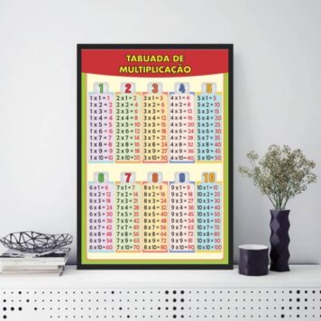 Quadro Pedagógico Tabuada Multiplicação