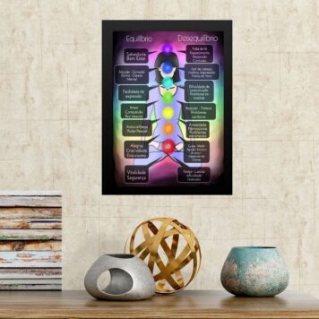 Quadro Chakras Equilíbrio x Desequilíbrio B