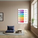 Quadro Decorativo Tabela Os Sete Charkras do Corpo - 70x50cm